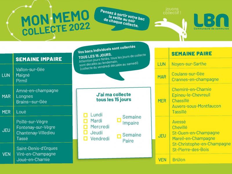 collecte semaine paire et impaire